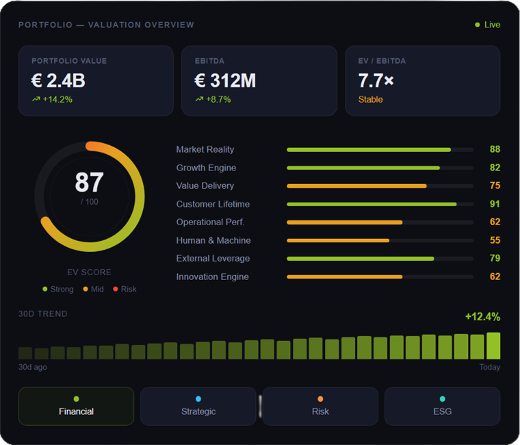 ORGX working inside portfolio companies